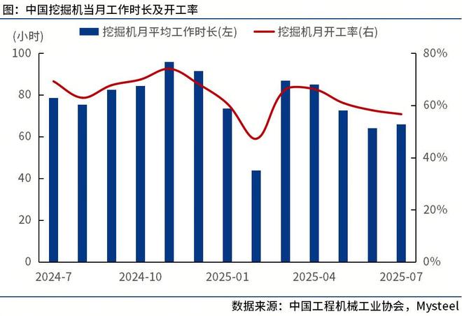 Mysteel:8月工程机械行业大事记